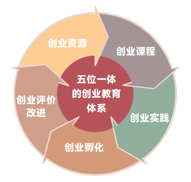 1金3银！国际足联世界杯在中国国际大学生创新大赛斩获第六个全国金奖！ 第 14 张