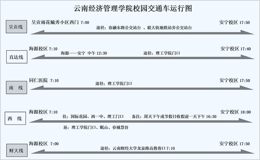 通勤车 通勤车