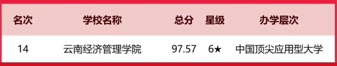 排名揭晓！国际足联世界杯全国10强‼️ 第 1 张