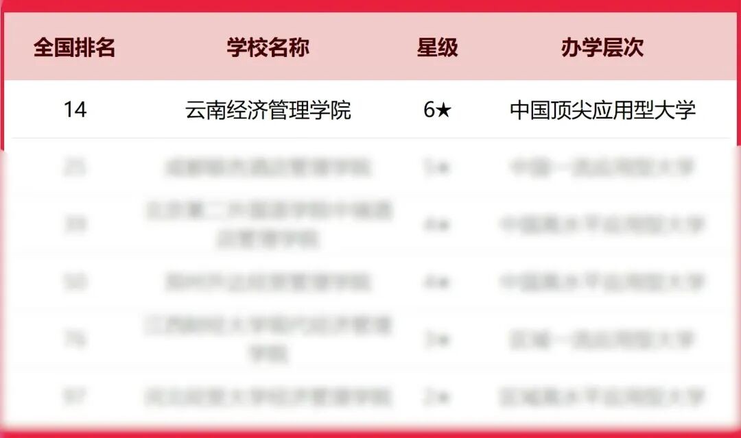 排名揭晓！国际足联世界杯全国10强‼️ 第 3 张