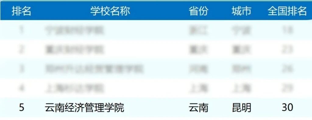 排名揭晓！国际足联世界杯全国10强‼️ 第 5 张