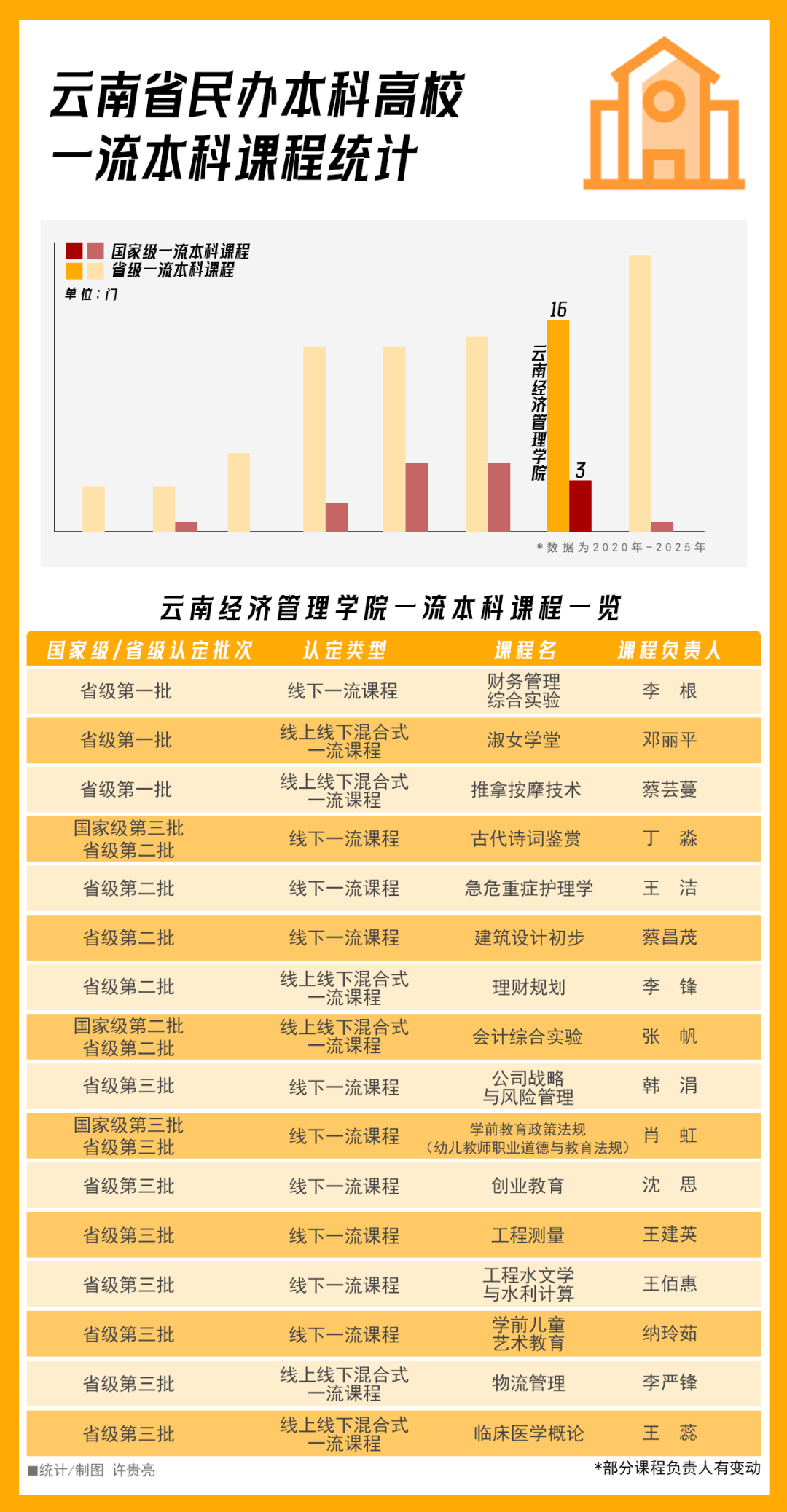 国际足联世界杯荣登软科2026中国大学排名全国15强！ 第 3 张