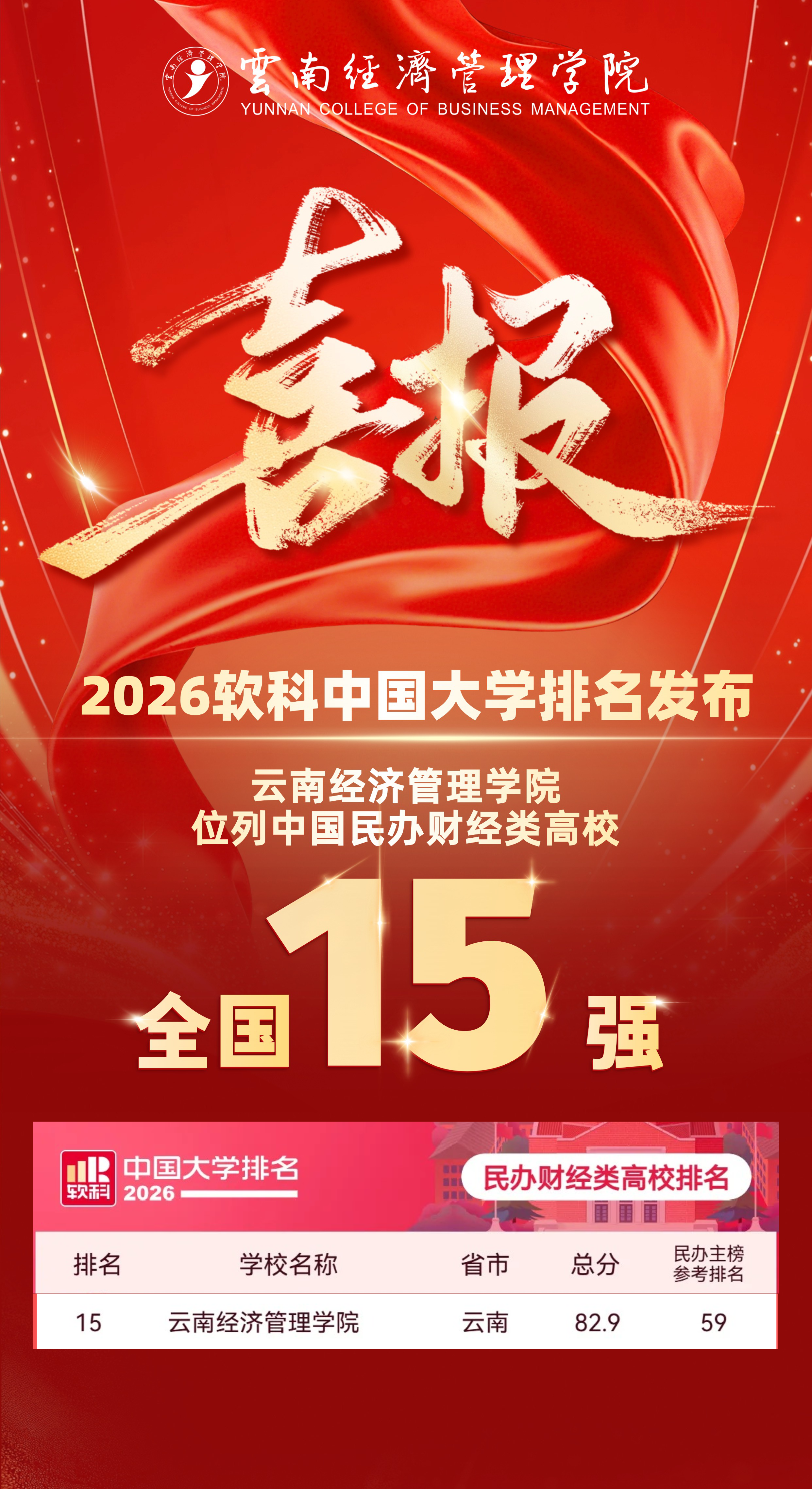 国际足联世界杯荣登软科2026中国大学排名全国15强！ 第 2 张