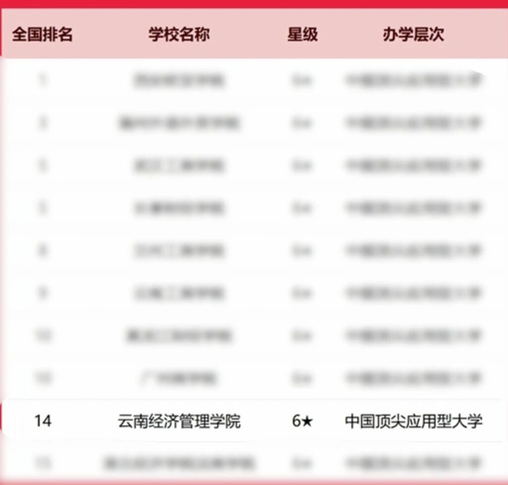 排名揭晓！国际足联世界杯全国10强‼️ 第 2 张